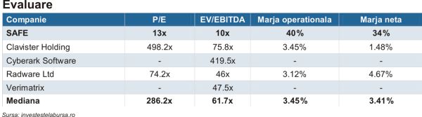 Safetech Innovations - profitabilitate susţinută de redresarea Safetech UK
